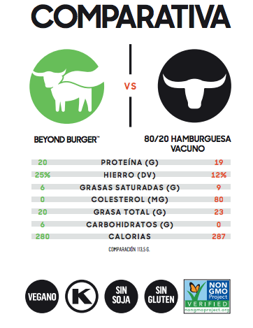 FOOD SERVICE CAJA THE BEYOND BURGER 40und/113g
